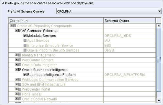 This screenshot shows the Metadata Services and the Business Intelligence Platform components selected.
