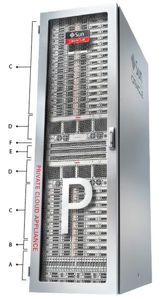 Figure showing the components installed in a fully populated base rack.