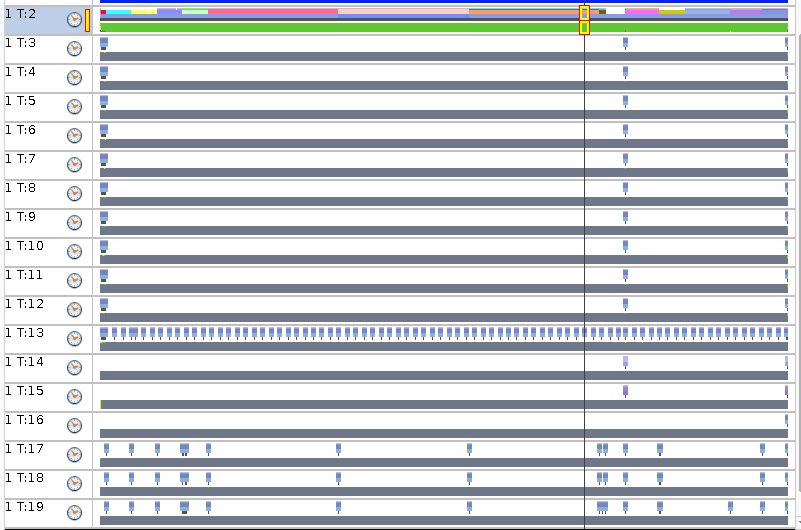 image:HotSpot の動作を示すスレッドが表示された「スレッド」ビュー