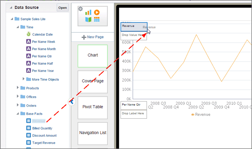 Dragging data fields to the chart