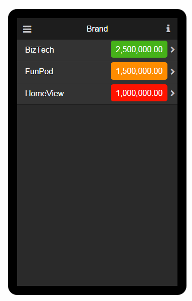 Preview of stoplight formatting