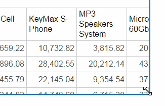 resizing a pivot table