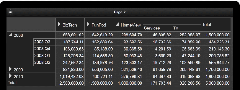 Sample pivot table