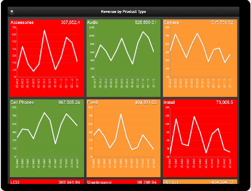 Tiles with stoplight formatting