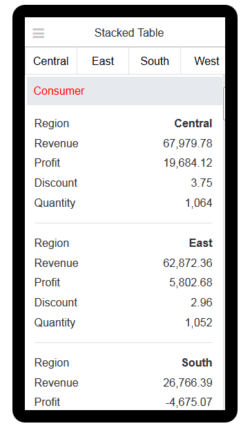 Stacked table on phone
