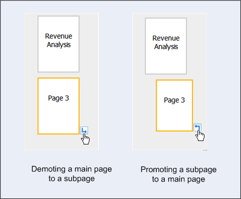 Using the arrow icons to promote and demote pages