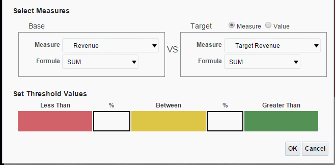 Choosing the stoplight Base measure and formula