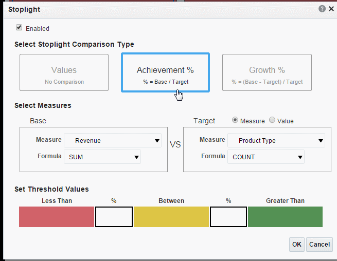 Stoplight dialog with Achievement % selected