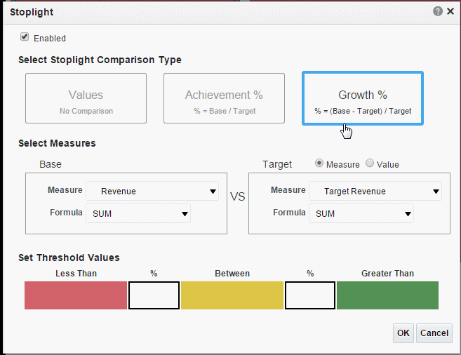 Stoplight dialog with Growth % selected