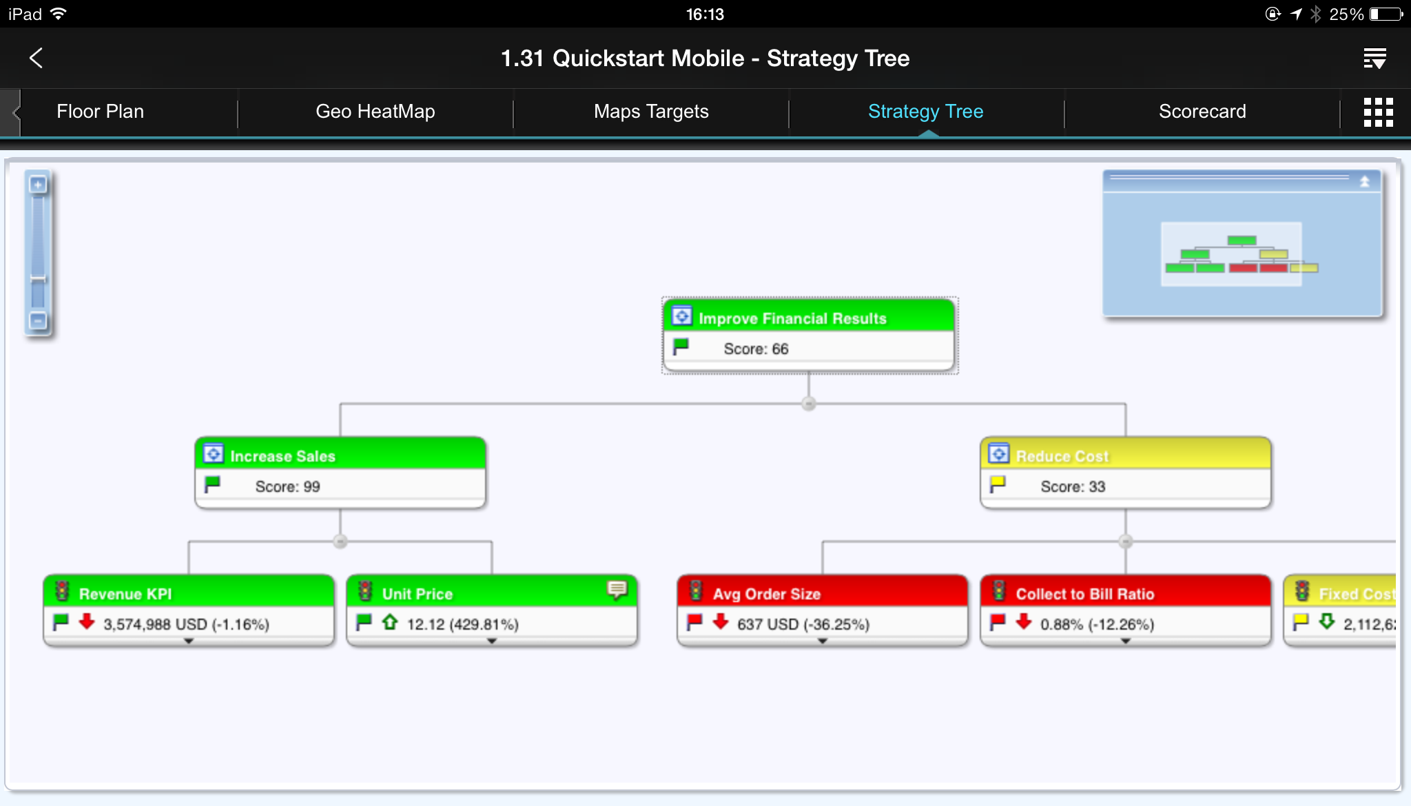 Oracle BI Mobileで表示した戦略ツリー