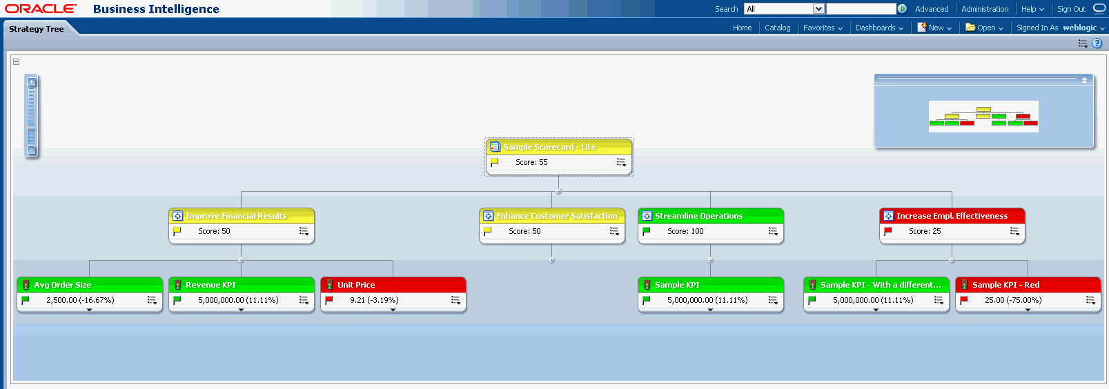 デスクトップ版のOracle BI EEの戦略ツリー