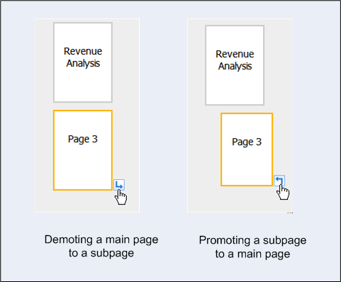 矢印アイコンを使用したページのプロモートおよびデモート