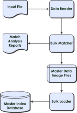 Description of Figure 1-1 follows