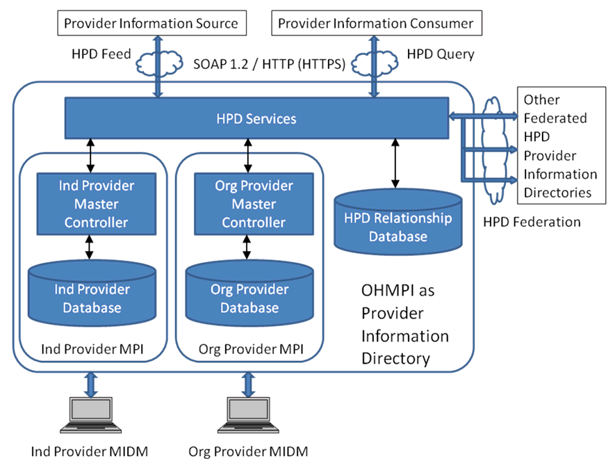 Description of Figure 1-1 follows