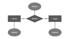 relationship data figure developing management