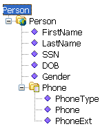 Description of Figure B-1 follows