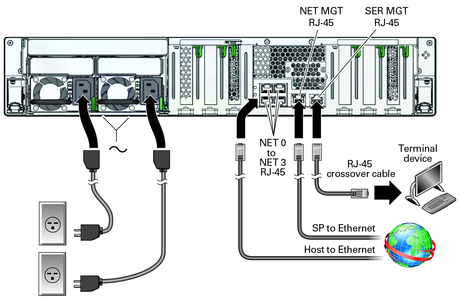 image:Image showing cables connecting to the                                                   rear of the server.
