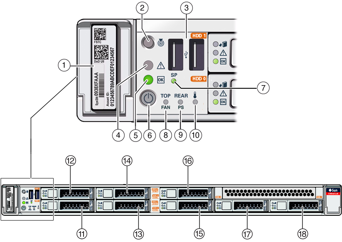 image:Figure showing the front panel buttons and LED indicators on the                     server.