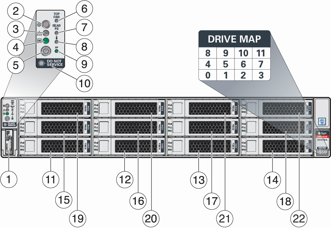 image:Figure showing the front panel of the Oracle Server X7-2L with twelve 3.5-inch                     drives