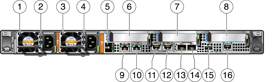 X7-2 Back Panel Features - Oracle® Servers X7-2 and X7-2L Installation ...