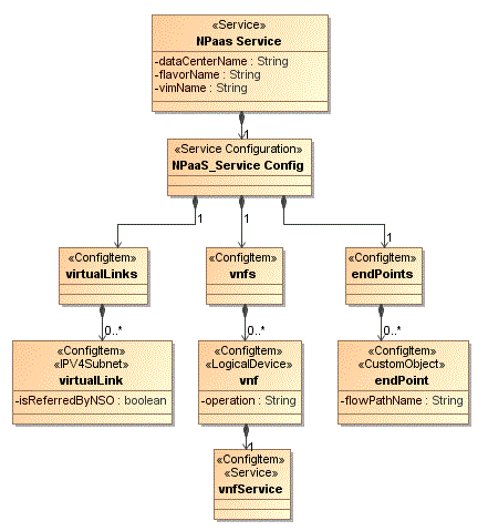 Description of Figure 3-7 follows