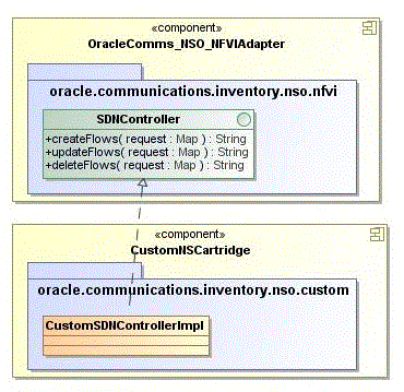 Surrounding text describes Figure 5-1 .