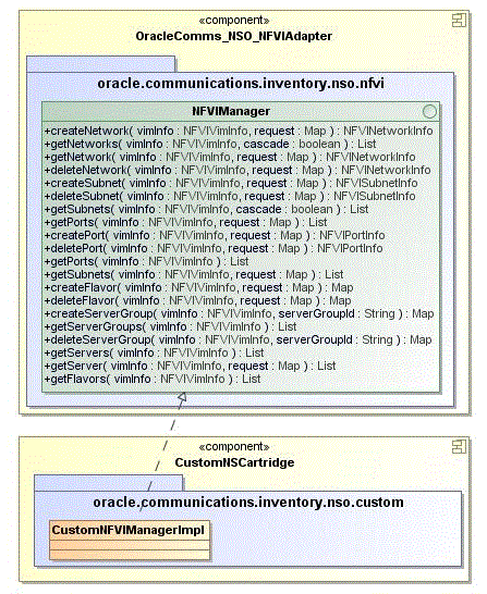 Surrounding text describes Figure 5-3 .