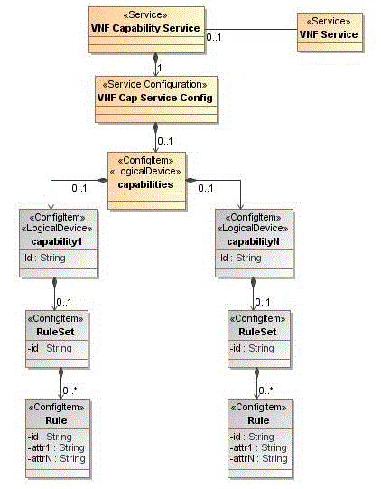 Surrounding text describes Figure 3-4 .
