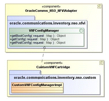 Surrounding text describes Figure 5-6 .