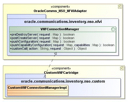 Surrounding text describes Figure 5-5 .