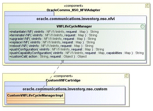 Surrounding text describes Figure 5-4 .