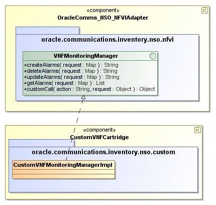 Surrounding text describes Figure 5-2 .