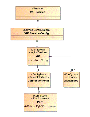 Surrounding text describes Figure 3-1 .