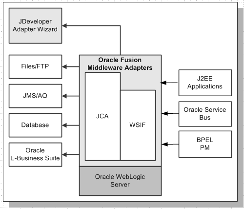 the picture is described in the document text