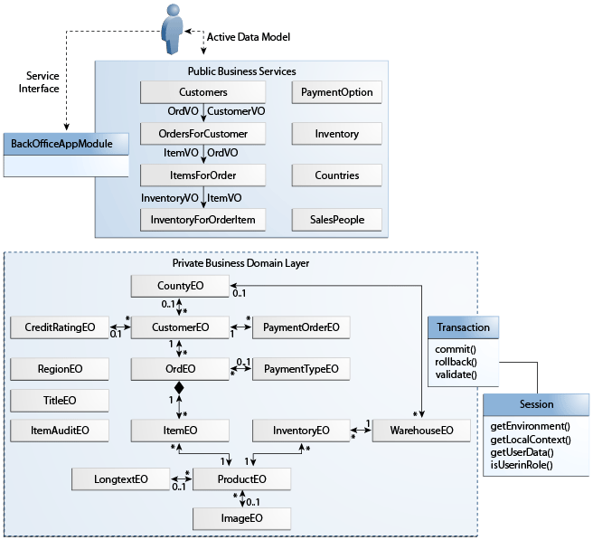 この図は周囲のテキストで説明しています