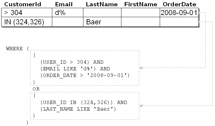 この図は周囲のテキストで説明しています