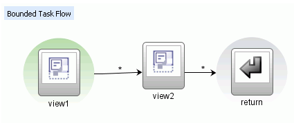 この図は周囲のテキストで説明しています