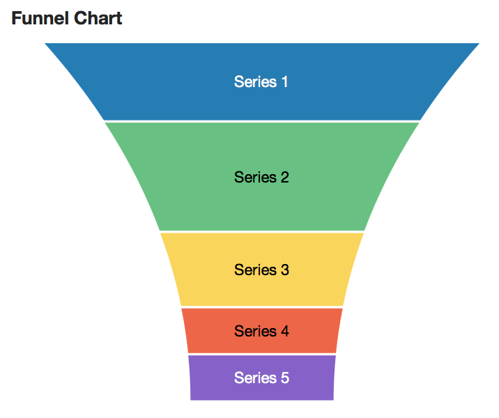 Funnel Chart