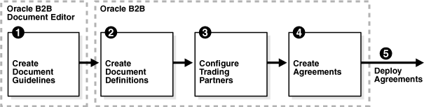 Description of Figure 4-1 follows