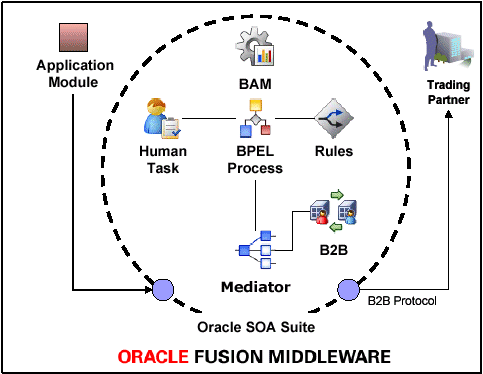 Description of Figure 1-2 follows