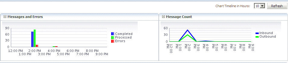 Description of Figure 20-1 follows