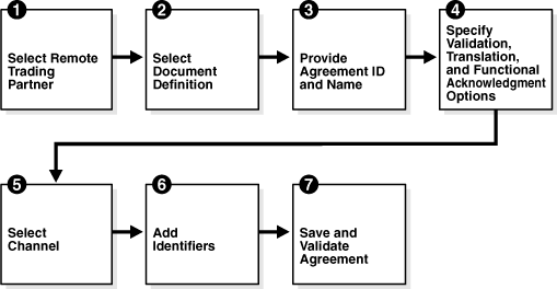 Description of Figure 6-3 follows