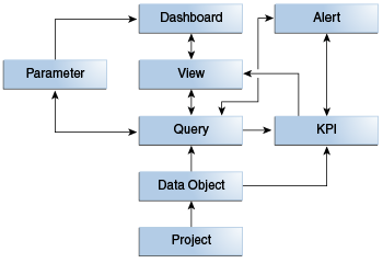 Description of 