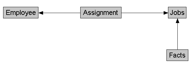 図9-7の説明が続きます