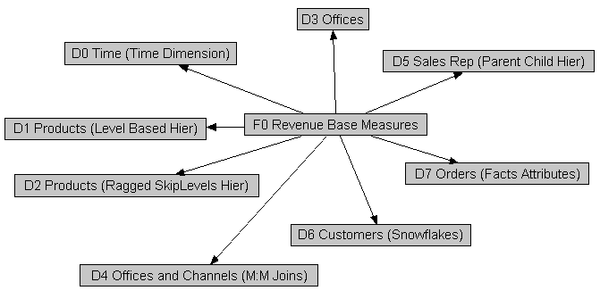 図1-3の説明が続きます