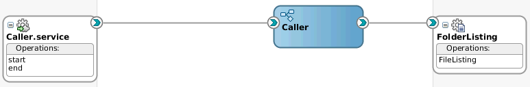 「図19-4 Caller BPMプロセスを含むコンポジット」の説明が続きます