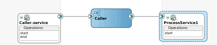 「図19-3 Caller BPMプロセスを含むコンポジット」の説明が続きます