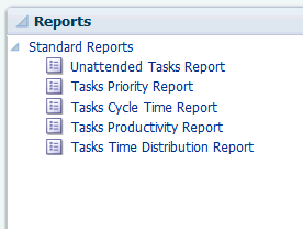 「図7-6 Oracle Business Process Management Workspaceのレポート」の説明が続きます