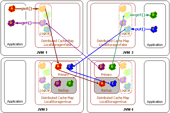 図11-4の説明が続きます