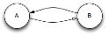 図9-2の説明が続きます